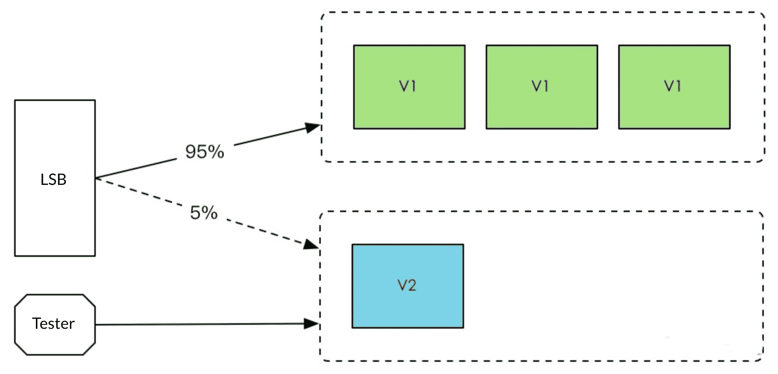 image-20211019151429969