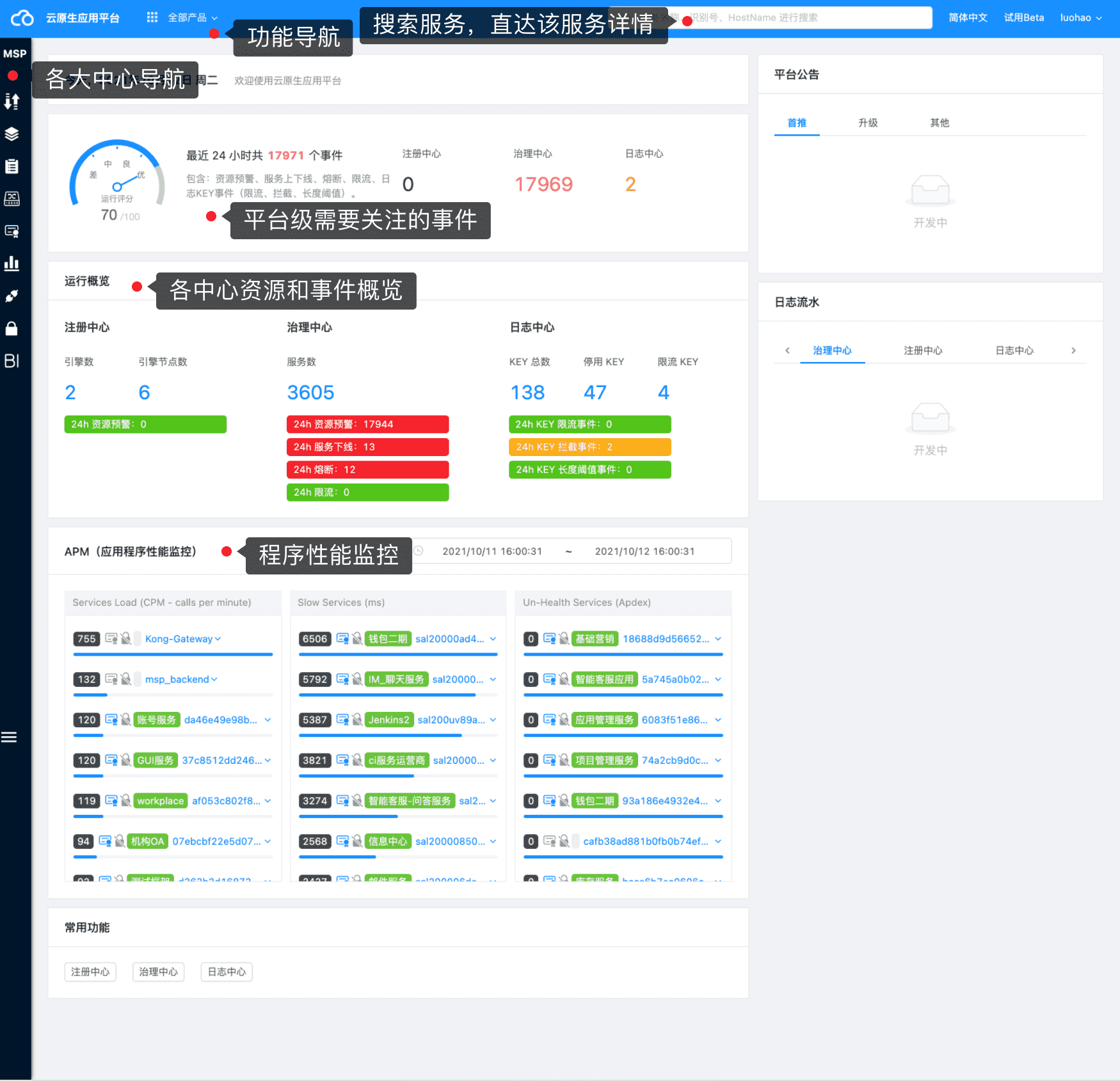 Dashboard
