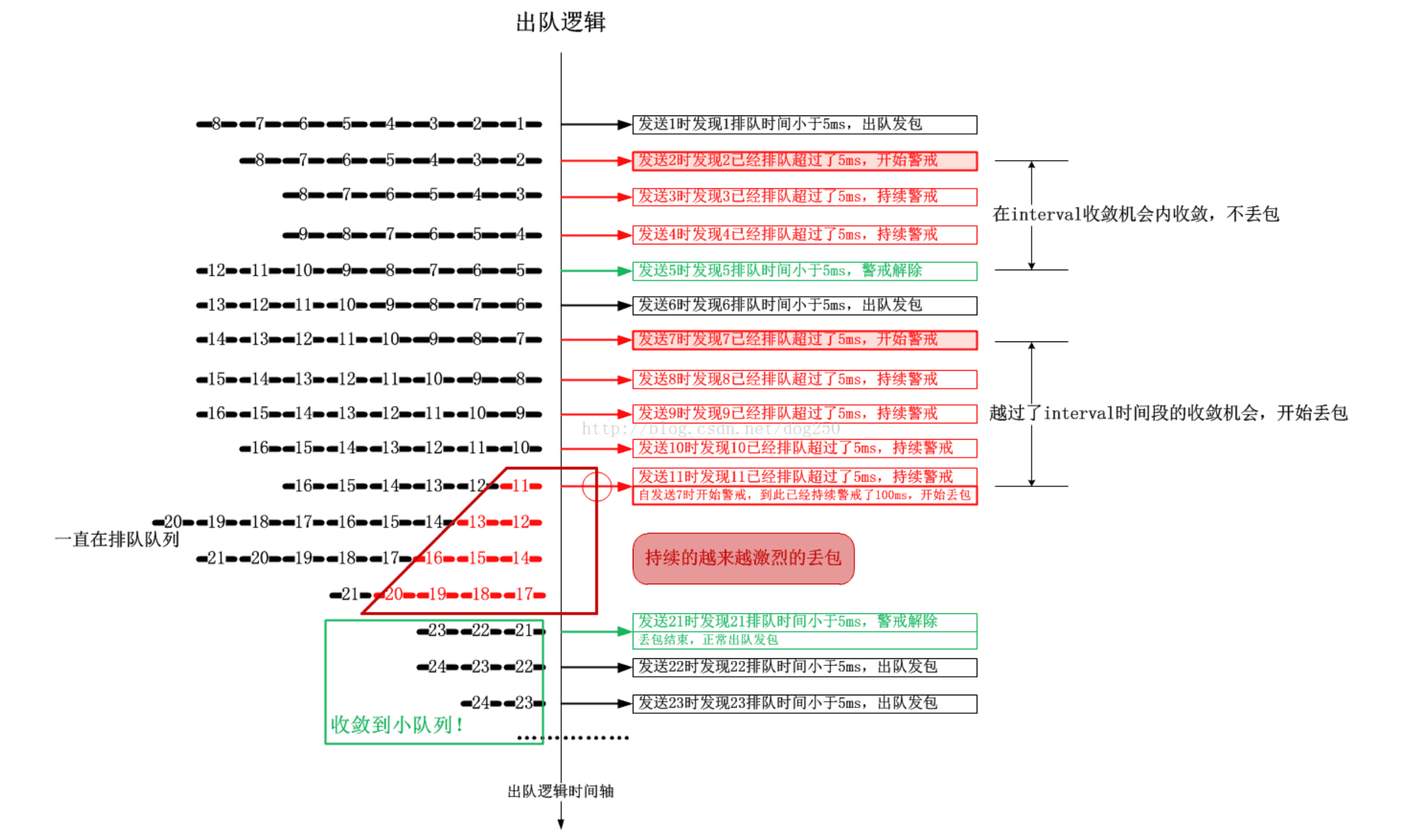 image-20211013165652524